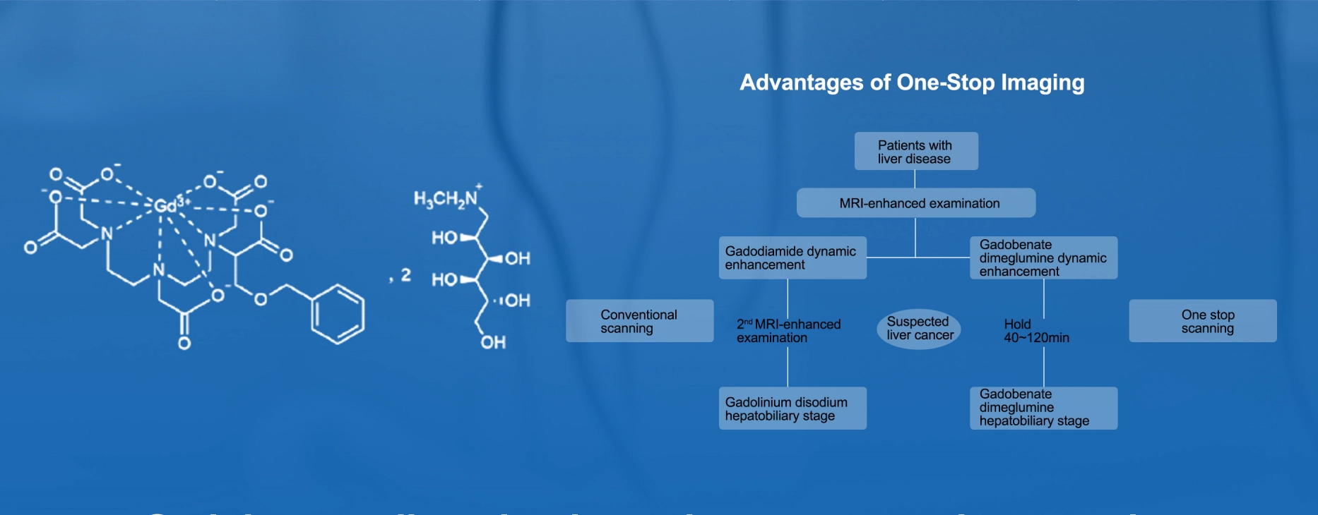 %Gadobenate_Dimeglumine_Injection.webp